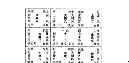 八卦 二宫